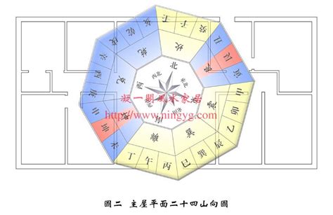 九运最佳坐向|九运将至哪个朝向的屋宅运适合自己？附带三元九运旺山旺向表